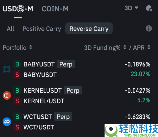 币安资金费率套利机器人是什么?如何运作?币安资金费率套利机器人操作教学