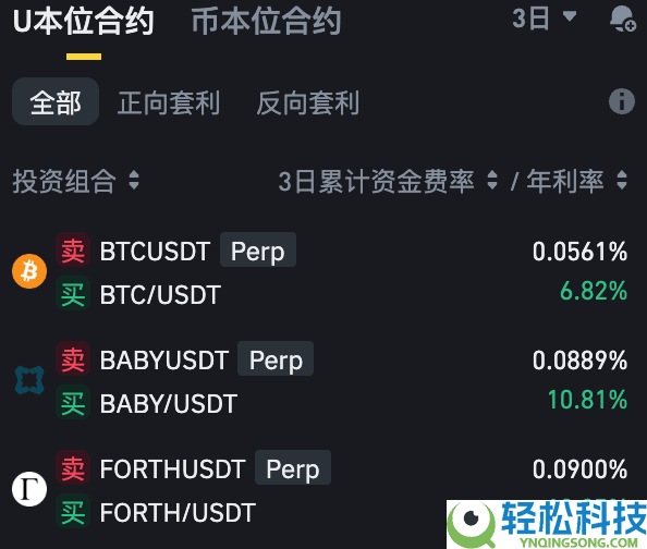币安资金费率套利机器人是什么?如何运作?币安资金费率套利机器人操作教学