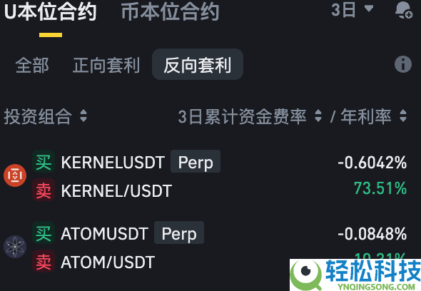 币安资金费率套利机器人是什么?如何运作?币安资金费率套利机器人操作教学