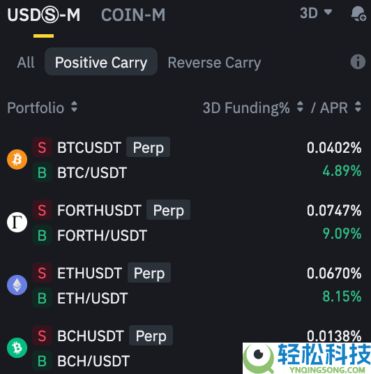 币安资金费率套利机器人是什么?如何运作?币安资金费率套利机器人操作教学