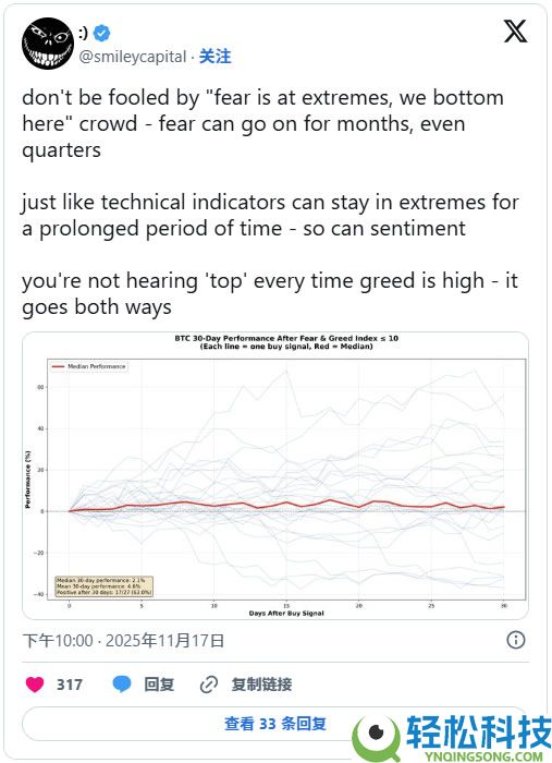 极度恐慌＝市场触底？比特币历史数据显示要触底反弹？