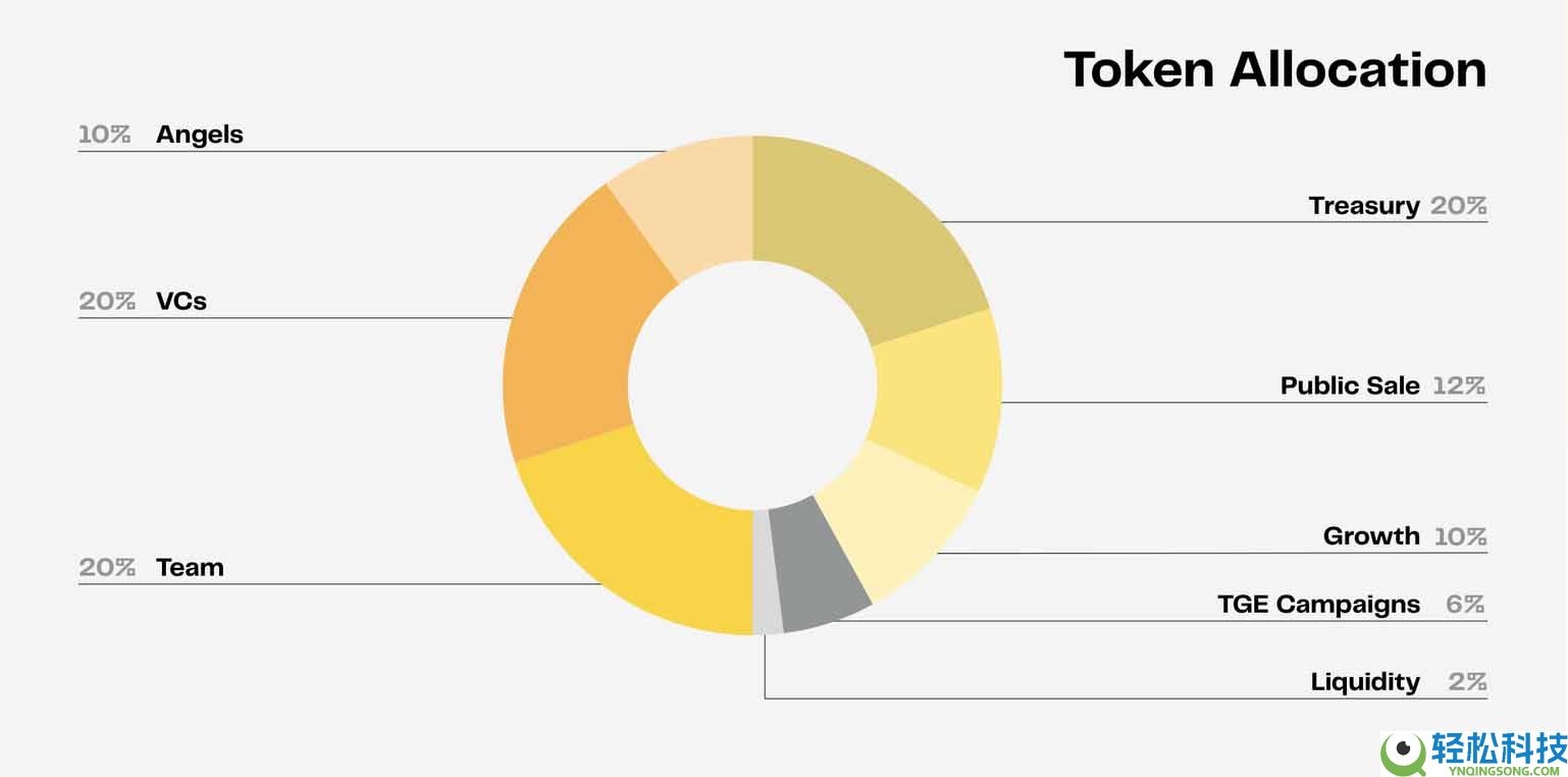 Zama(ZAMA)币是什么?怎么样?ZAMA代币经济与未来前景分析