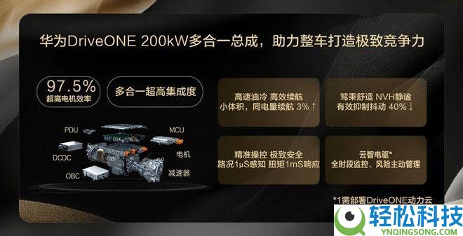 广汽丰田铂智7联袂华为DriveONE机电 高效集成电驱开启智能出行新篇章
