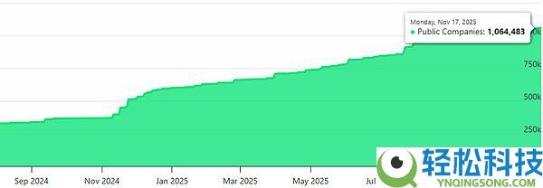 DAT的困境:如何在熊市中维持当前策略