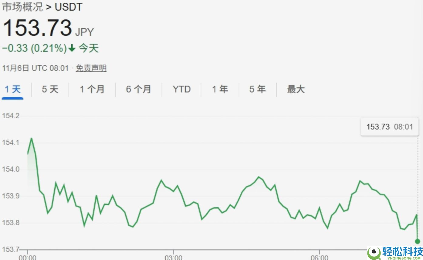 币圈赚钱之道:币圈稳赚钱的6大方法,新手必看!