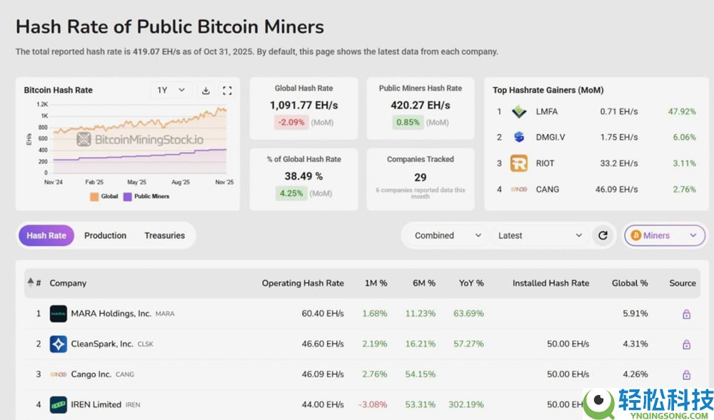 币圈赚钱之道:币圈稳赚钱的6大方法,新手必看!