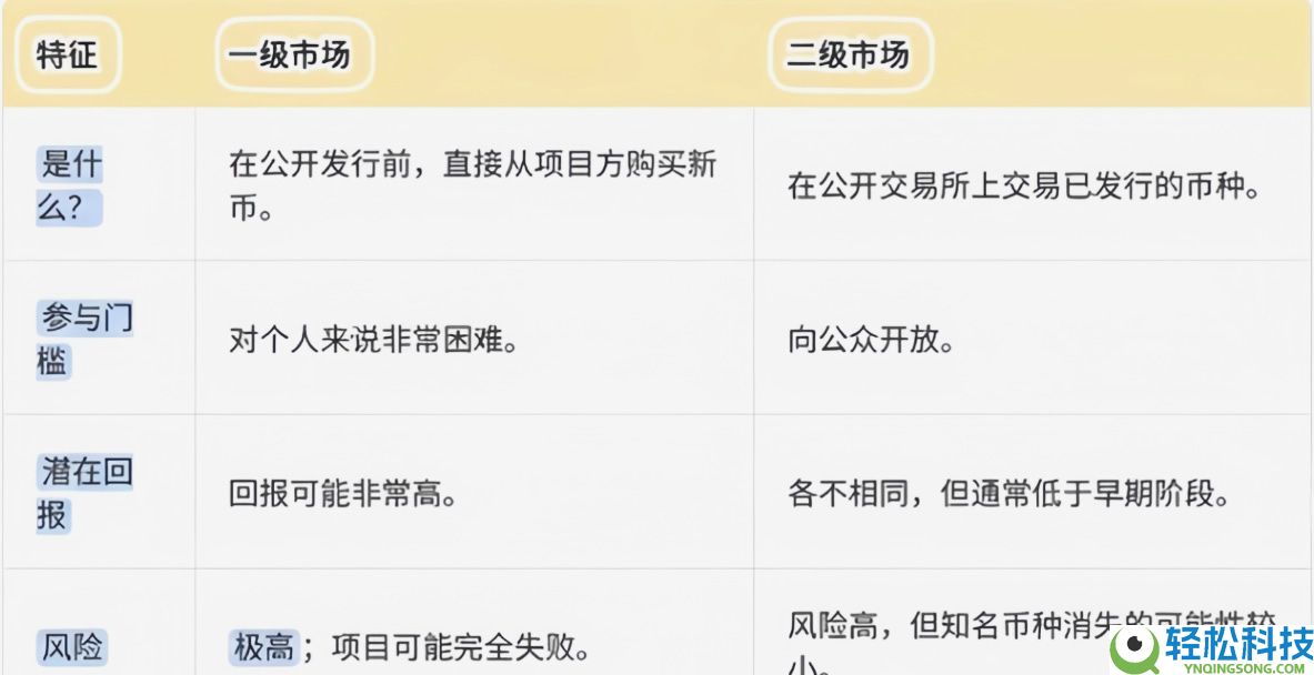 币圈赚钱之道:币圈稳赚钱的6大方法,新手必看!