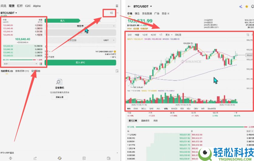 币圈赚钱之道:币圈稳赚钱的6大方法,新手必看!