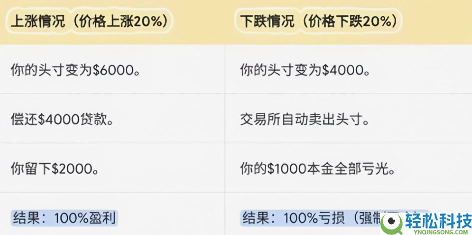 币圈赚钱之道:币圈稳赚钱的6大方法,新手必看!