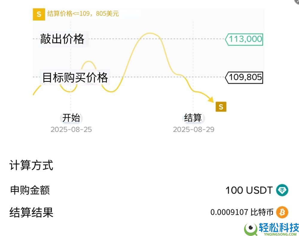 币安折价买币是什么？如何申购？币安折价买币完整解析和操作教学