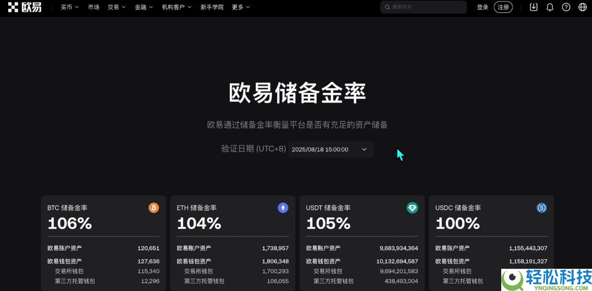 加密货币投资基础教学(2026年最新):炒币要素、交易所官网、交易所选择