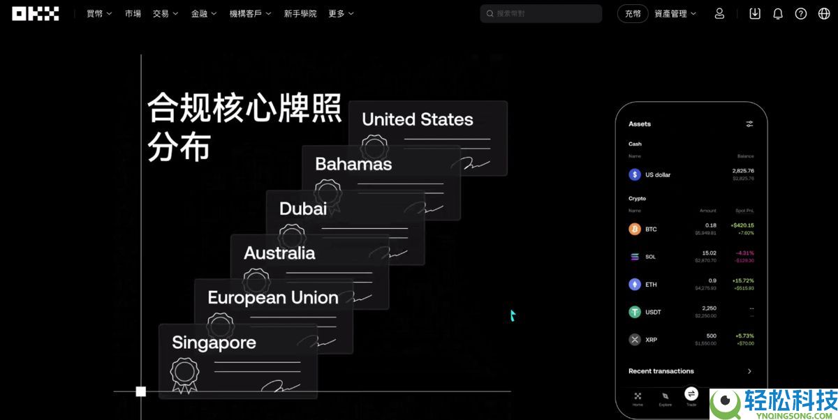 加密货币投资基础教学(2026年最新):炒币要素、交易所官网、交易所选择