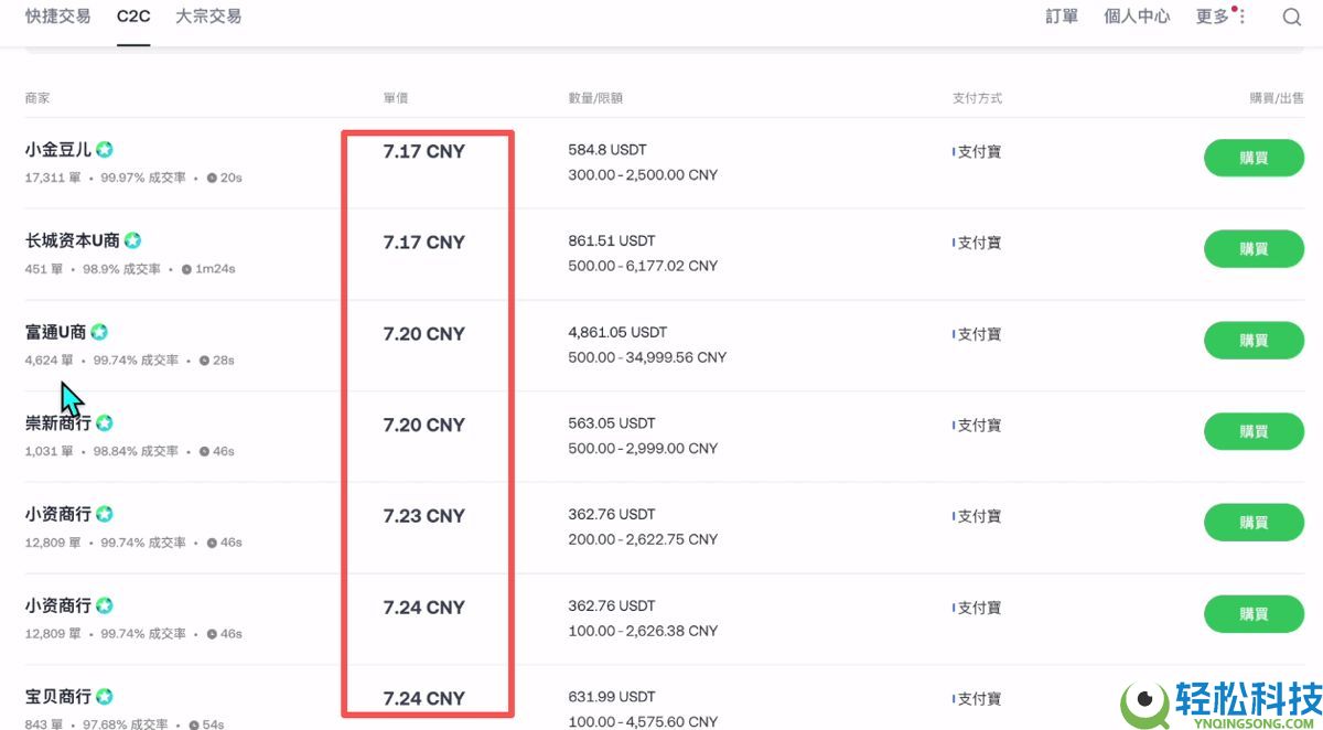 加密货币投资基础教学(2026年最新):炒币要素、交易所官网、交易所选择