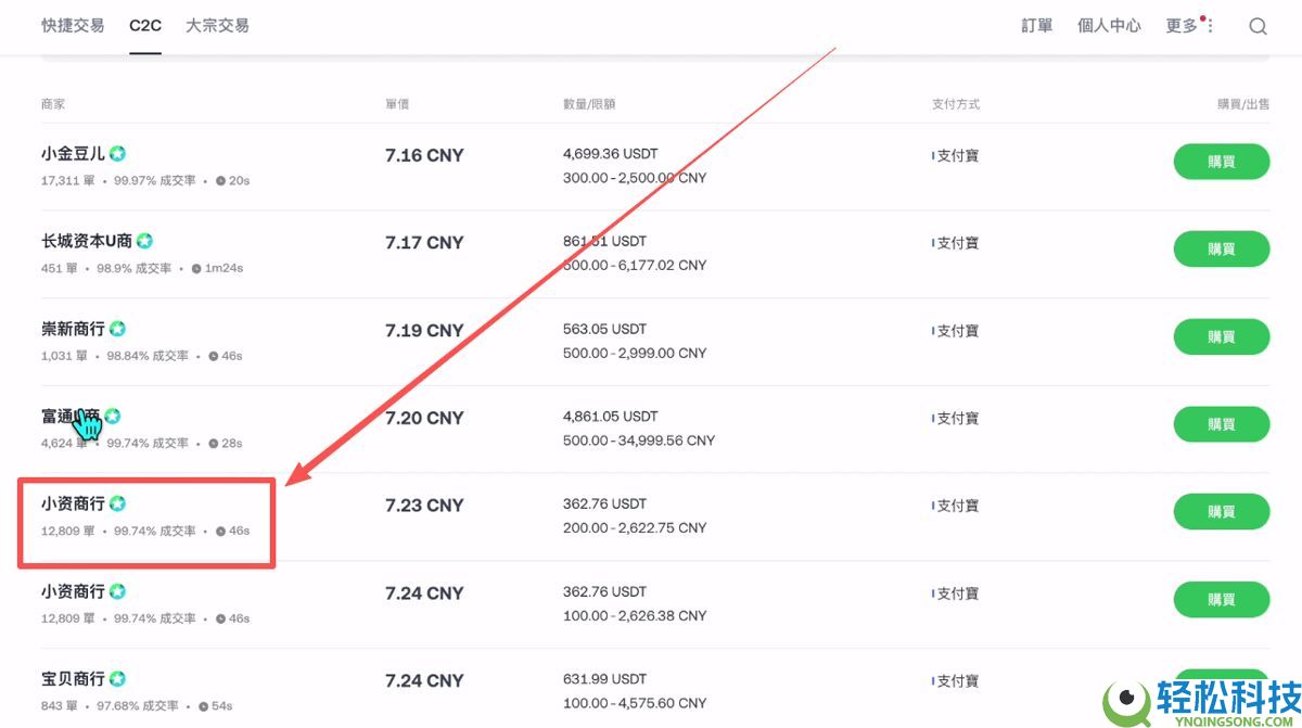 加密货币投资基础教学(2026年最新):炒币要素、交易所官网、交易所选择