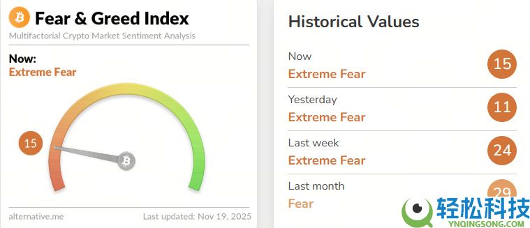 比特币、ADA和狗狗币面临的是短期压力还是长期变革？一文分析