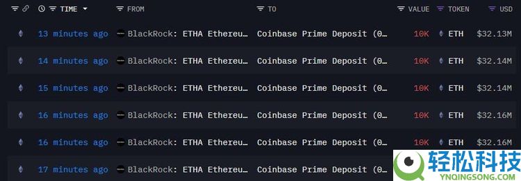以太坊市场变化:以太坊牛市能否重拾动力?