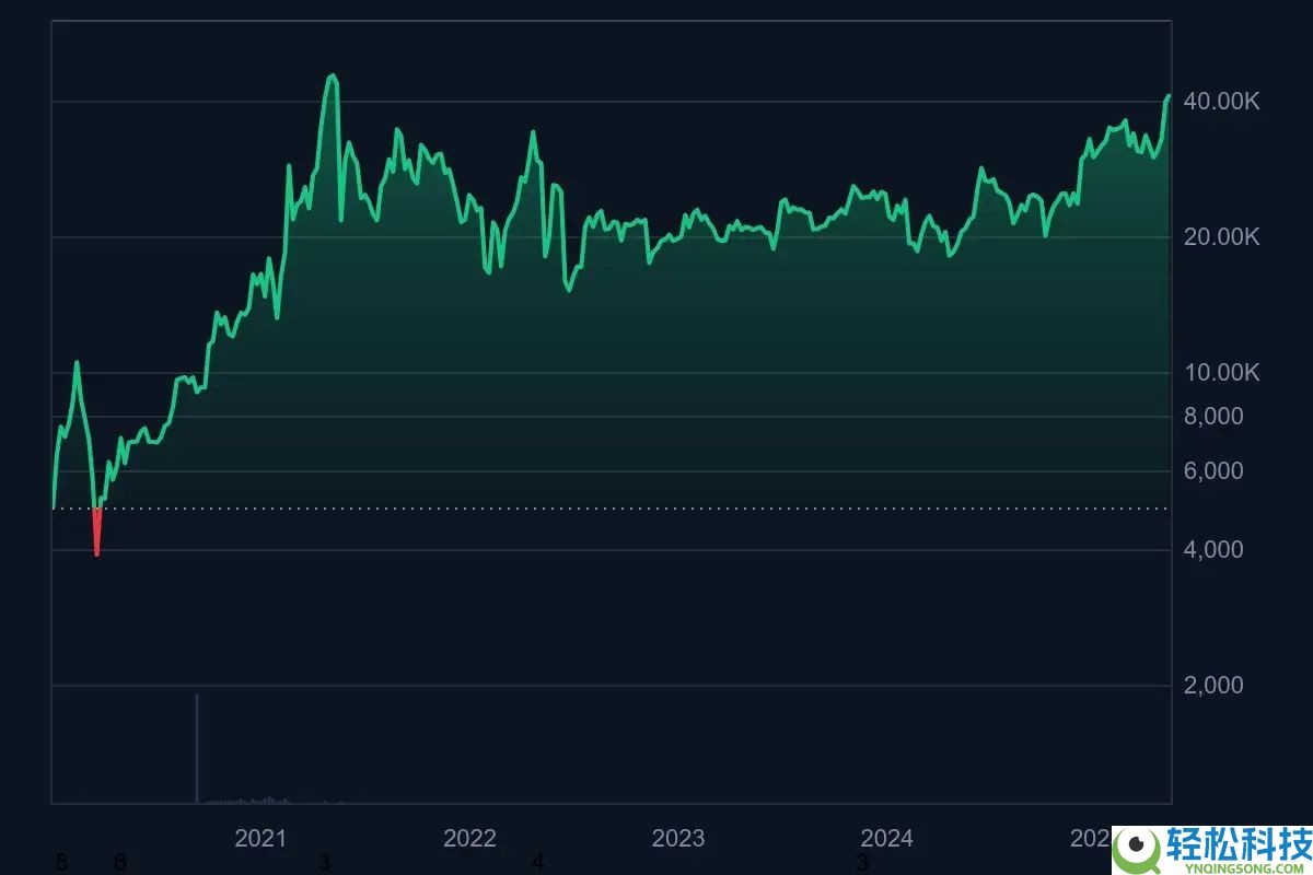 什么是门罗币（XMR）？XMR特点、未来前景及购买方法