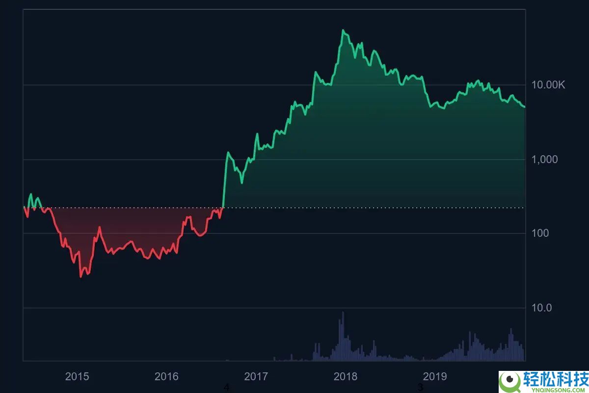 什么是门罗币（XMR）？XMR特点、未来前景及购买方法