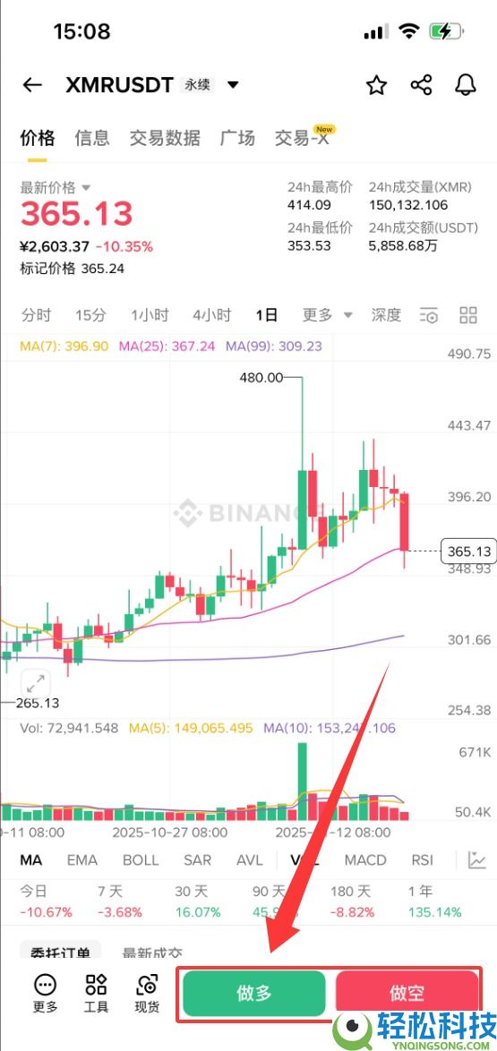 什么是门罗币（XMR）？XMR特点、未来前景及购买方法