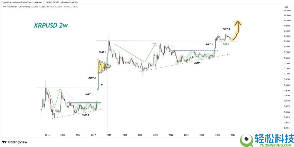 XRP突破$10在即：XRP币2025-2031价格预测