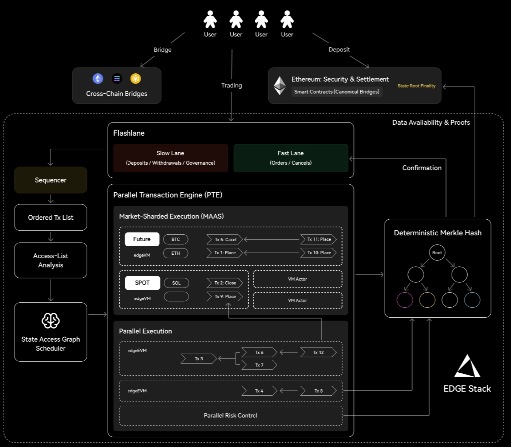 什么是EdgeX(MARU)币？怎么样？MARU代币信息和路线图介绍