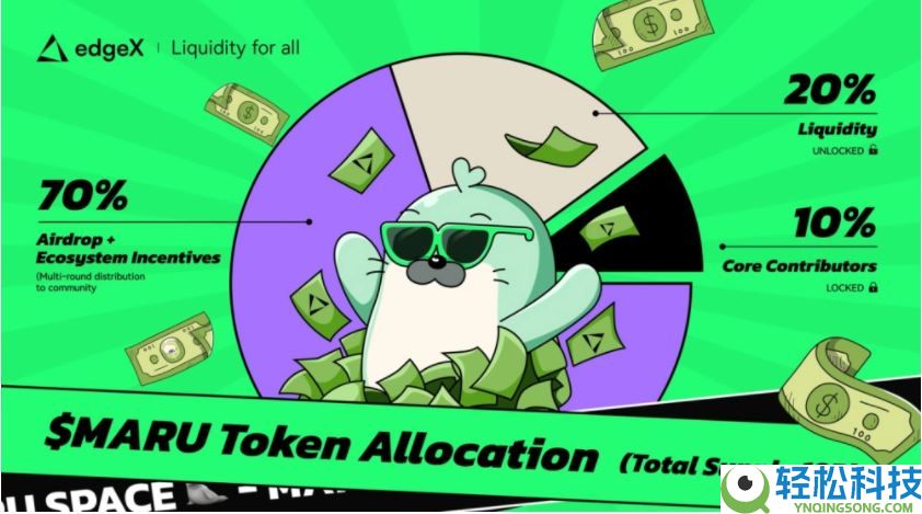 什么是EdgeX(MARU)币？怎么样？MARU代币信息和路线图介绍