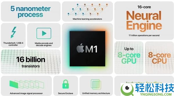 只卖你4599元的苹果电脑 真的值吗