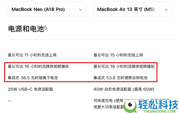 只卖你4599元的苹果电脑 真的值吗