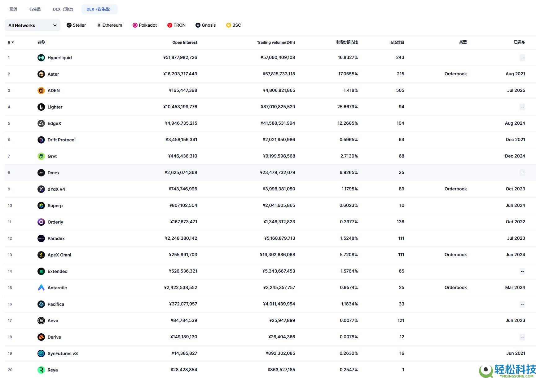 2025年十大加密货币交易所（11月现货、衍生品交易所排名前20汇总）