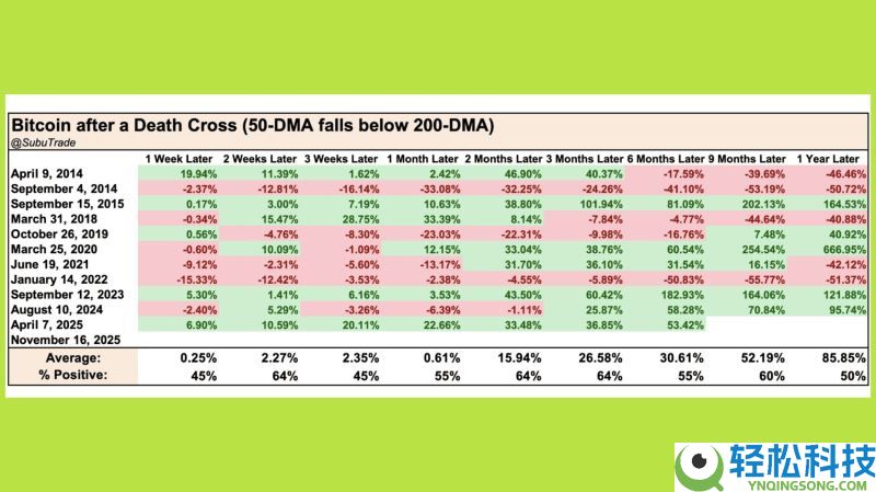 比特币价格暴跌：投资者需要了解的三种市场情景