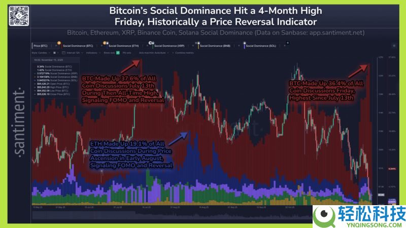 比特币价格暴跌：投资者需要了解的三种市场情景