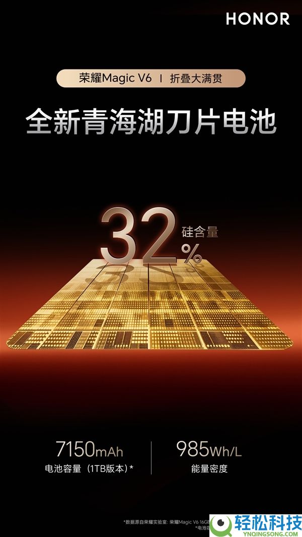 折叠屏影象冠军,光荣Magic V6搭载6400万潜望长焦:CIPA6.5防抖