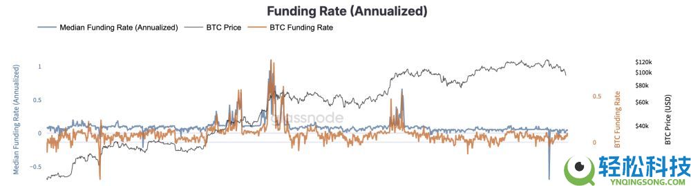 四大山寨币ETF上市实况：共流入7亿美元，发行易吸金难