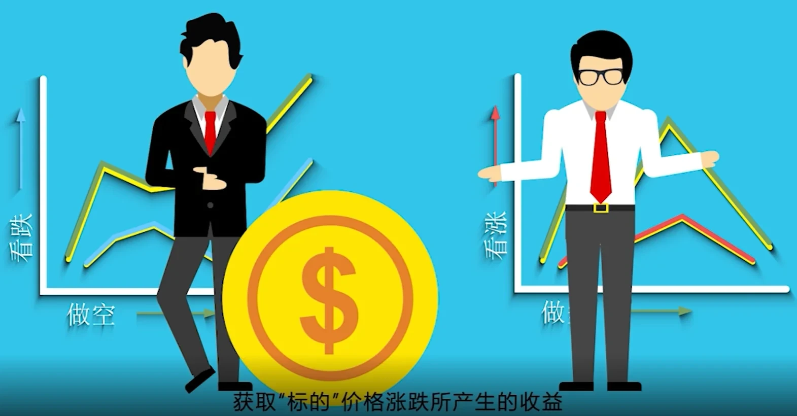 永续合约是什么?资金费率、原理、风险及交易所教学介绍