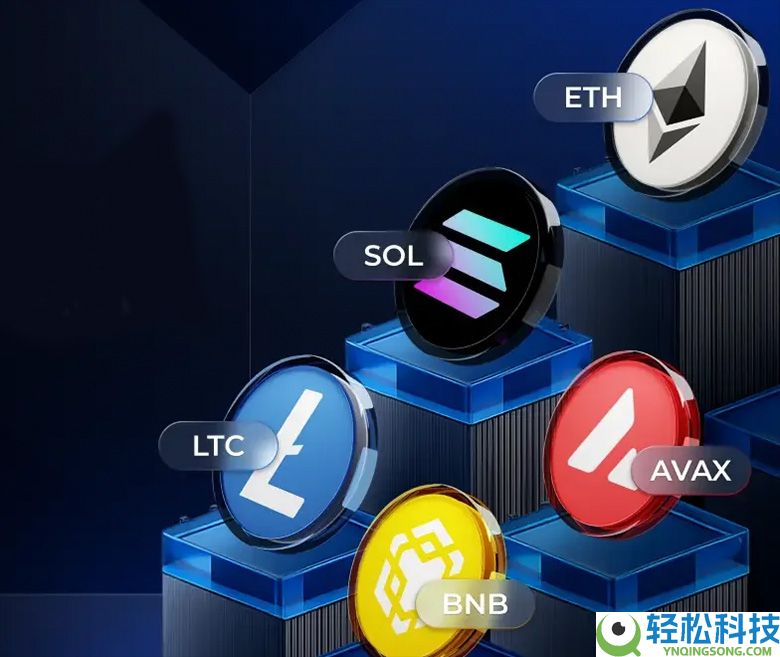 最适合杠杆交易的5种山寨币有哪些？山寨币排名TOP5