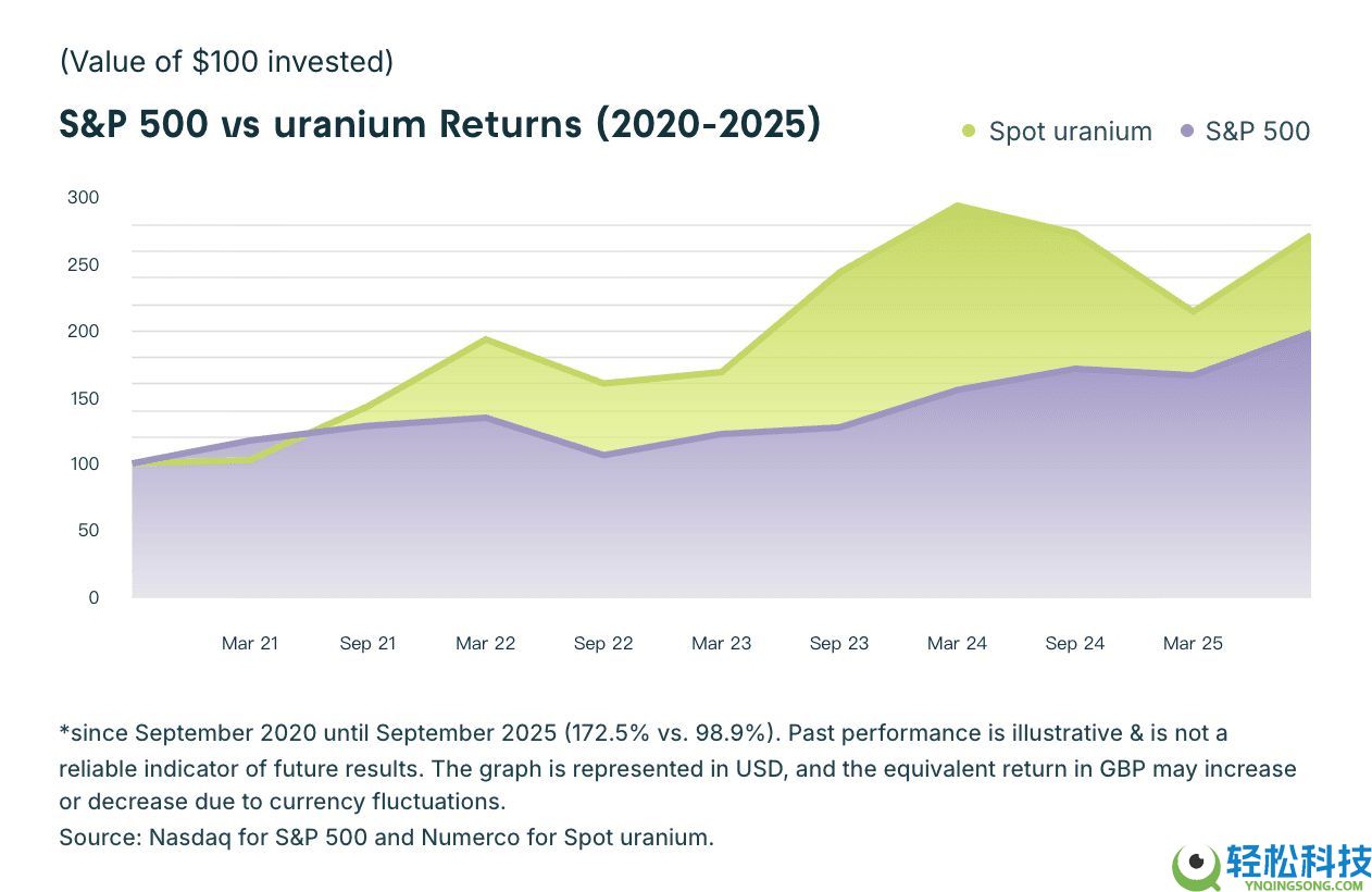 什么是代币化铀代币xU3O8？如何运作？代币经济学、投资解析