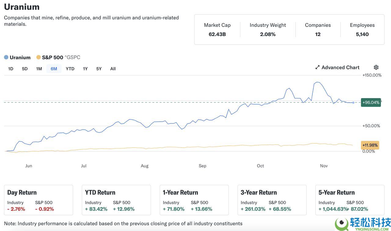 什么是代币化铀代币xU3O8？如何运作？代币经济学、投资解析