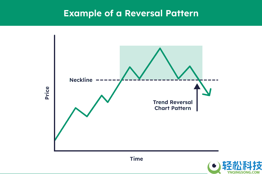 趋势反转交易策略是什么？加密货场识别交易反转信号的方法