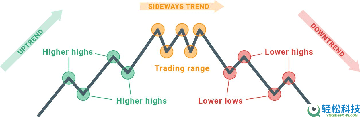 趋势反转交易策略是什么？加密货场识别交易反转信号的方法