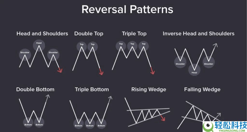 趋势反转交易策略是什么？加密货场识别交易反转信号的方法