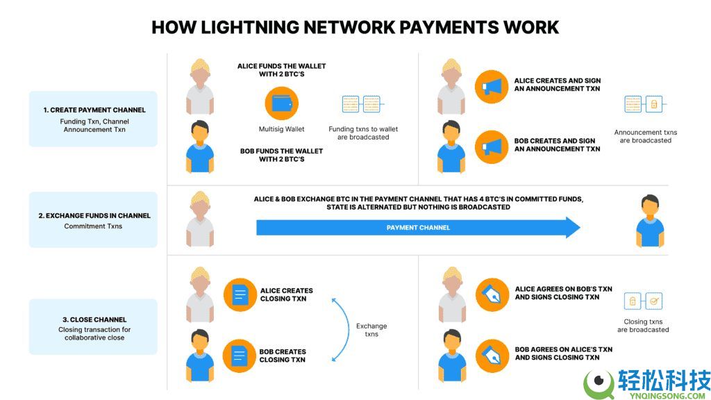 比特币和聪：全面介绍比特币最小单位是什么（2025 年）