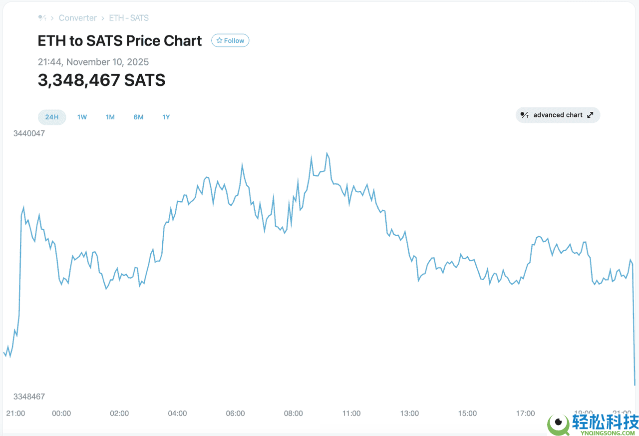 比特币和聪：全面介绍比特币最小单位是什么（2025 年）