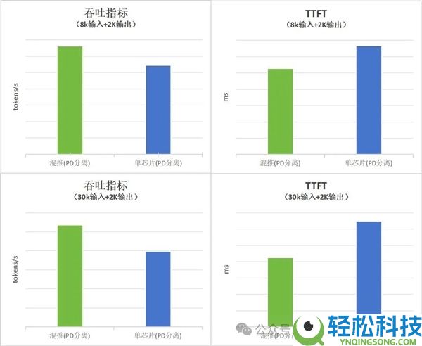 华为昇腾、阿里平头哥、沐曦、壁仞：四大国产GPU可以在一路了,