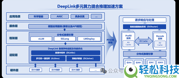 华为昇腾、阿里平头哥、沐曦、壁仞：四大国产GPU可以在一路了,