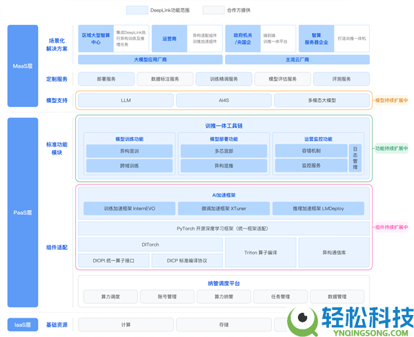 华为昇腾、阿里平头哥、沐曦、壁仞：四大国产GPU可以在一路了,