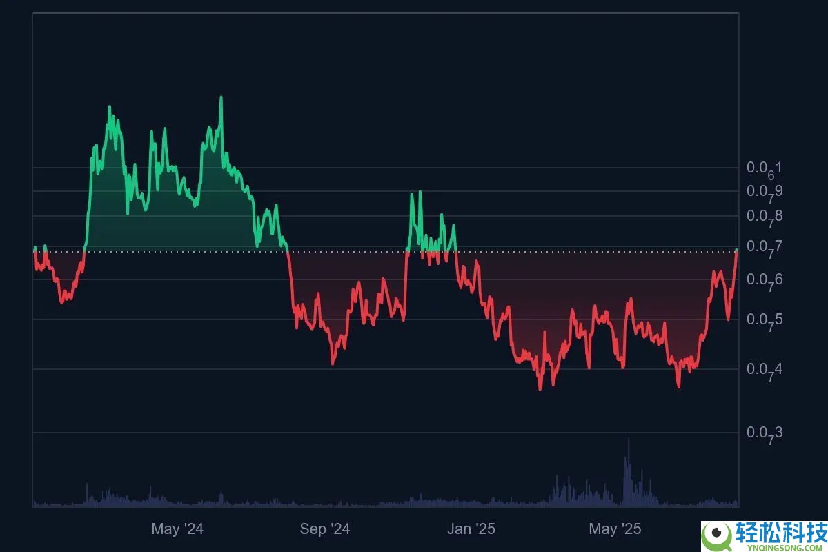 CAW币是什么?CAW代币经济学、未来前景及价格预测