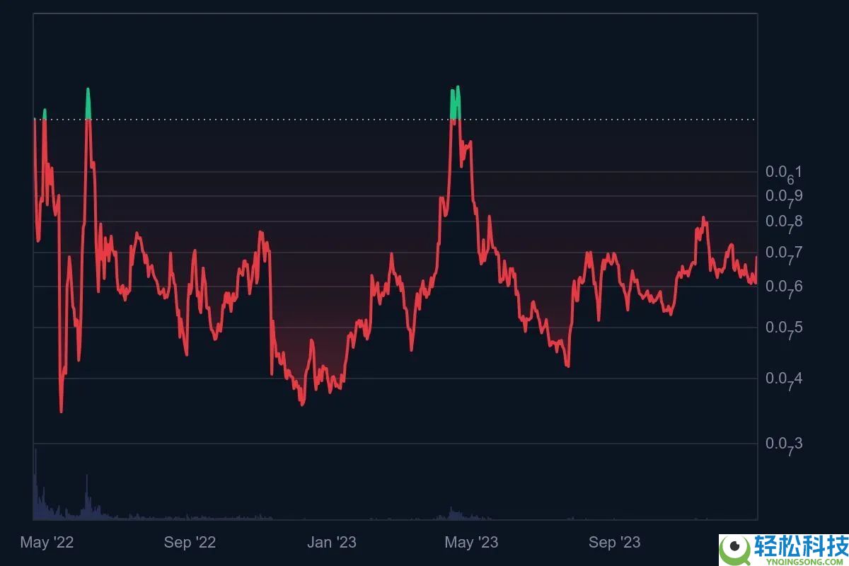 CAW币是什么?CAW代币经济学、未来前景及价格预测