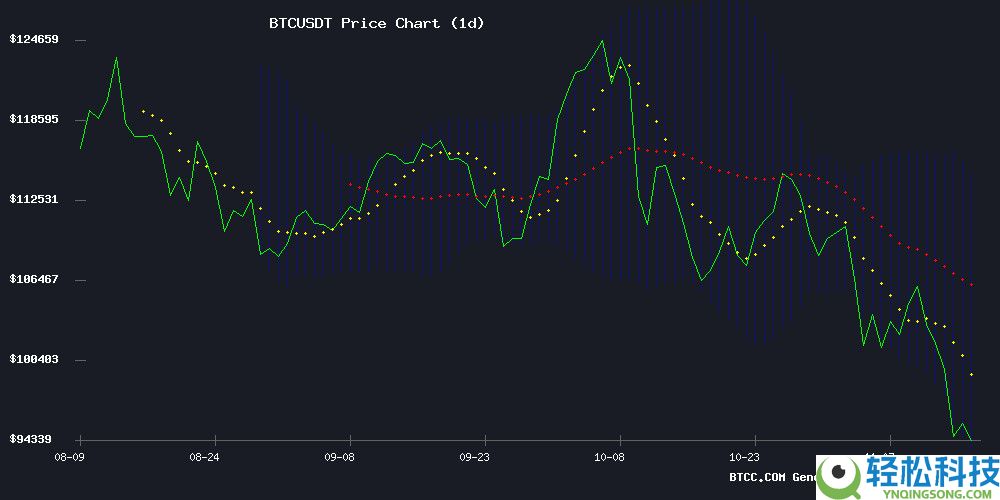 BTC价格预测：2025-2040年关键支撑位与目标价位全解析