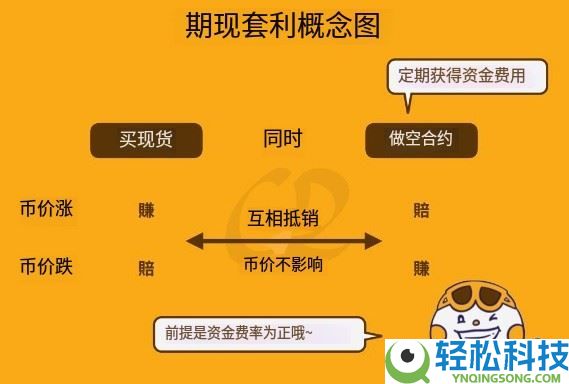 比特币质押是什么？变相质押比特币赚收益的5个方法