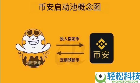 比特币质押是什么？变相质押比特币赚收益的5个方法